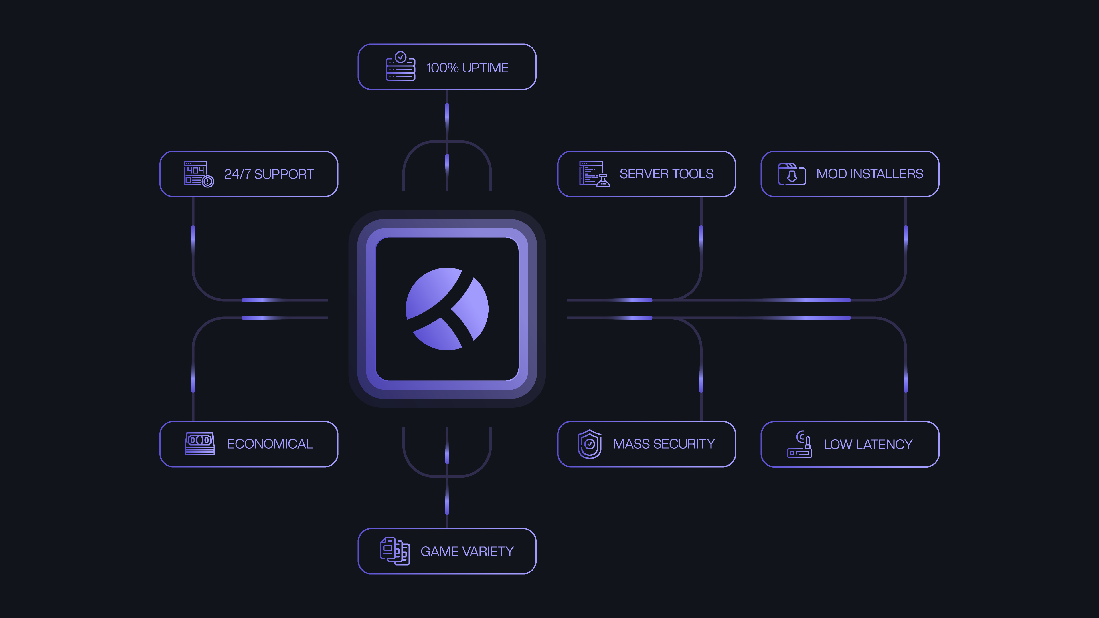 Kinetic Hosting